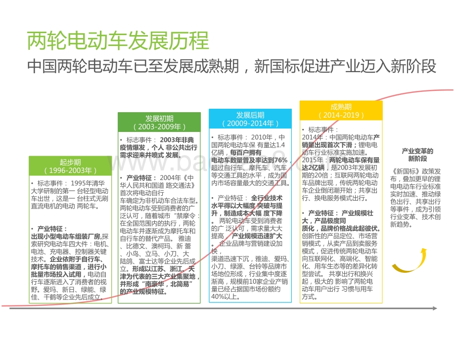 2021-2022中国两轮电动车智能化研究报告.pptx_第5页