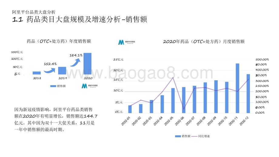 2021-2022医药新零售发展研究报告.pdf_第5页
