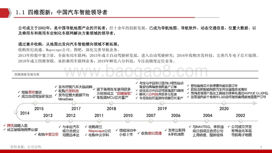 2021-2022四维图新数据安全分析报告.pptx_第5页