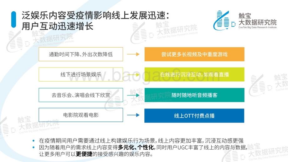2020年海外泛娱乐应用趋势.pdf_第4页