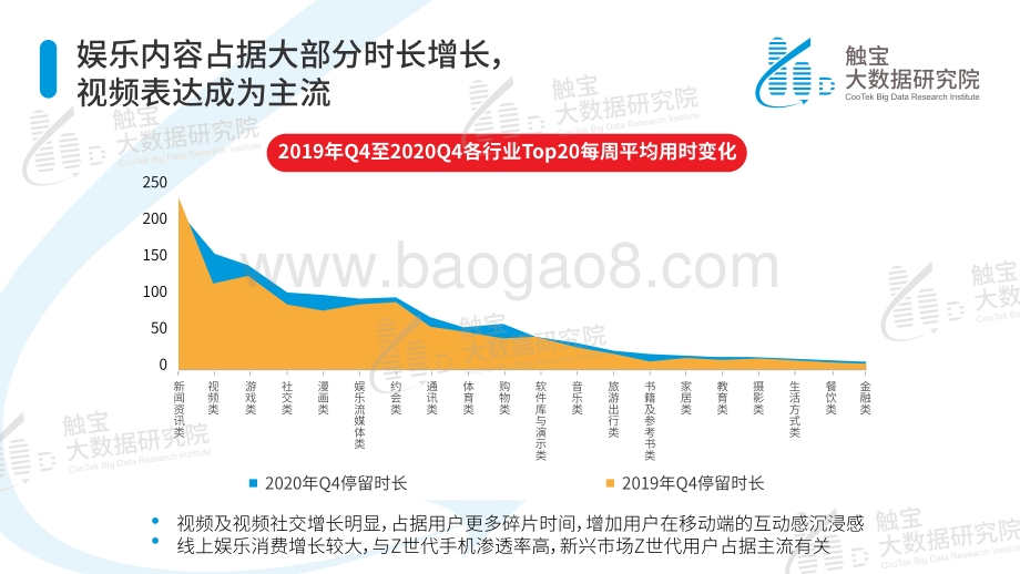 2020年海外泛娱乐应用趋势.pdf_第5页