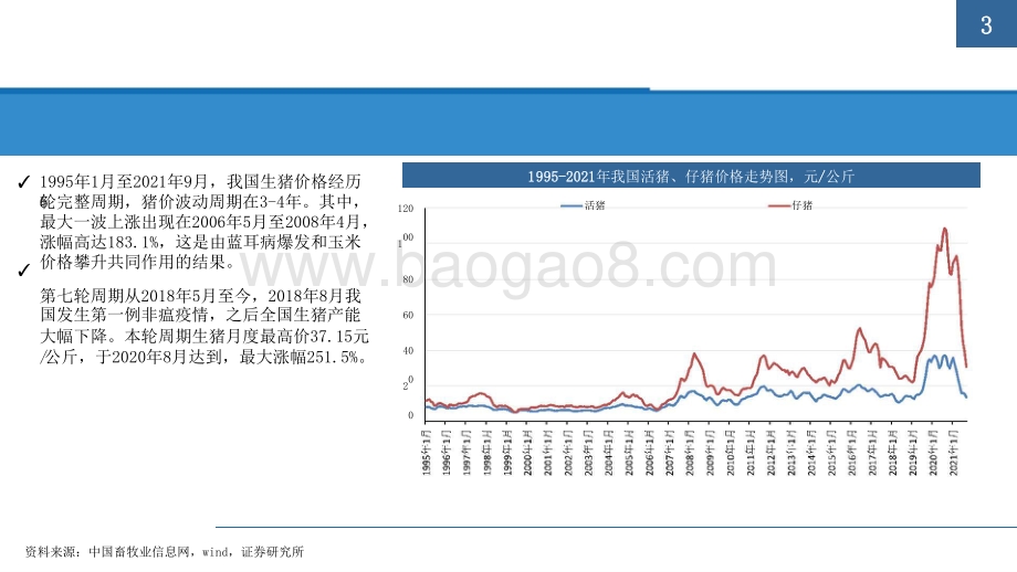 2022生猪养殖行业发展前景研究报告.pptx_第3页
