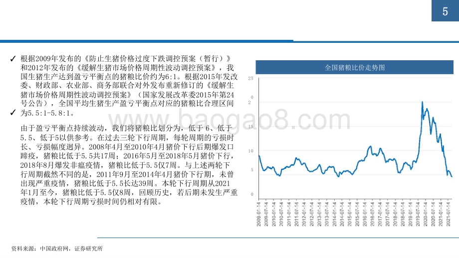 2022生猪养殖行业发展前景研究报告.pptx_第5页