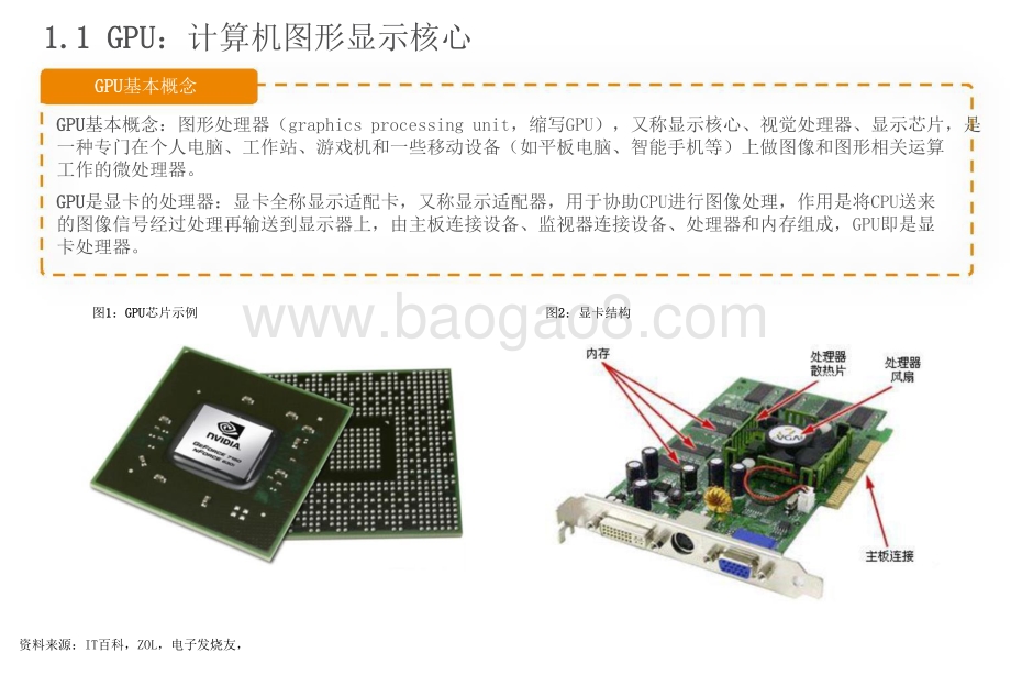 2021-2022年GPU计算机图显核心分析报告.pptx_第4页