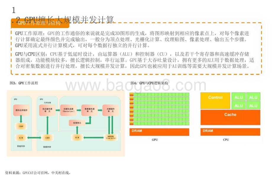 2021-2022年GPU计算机图显核心分析报告.pptx_第5页