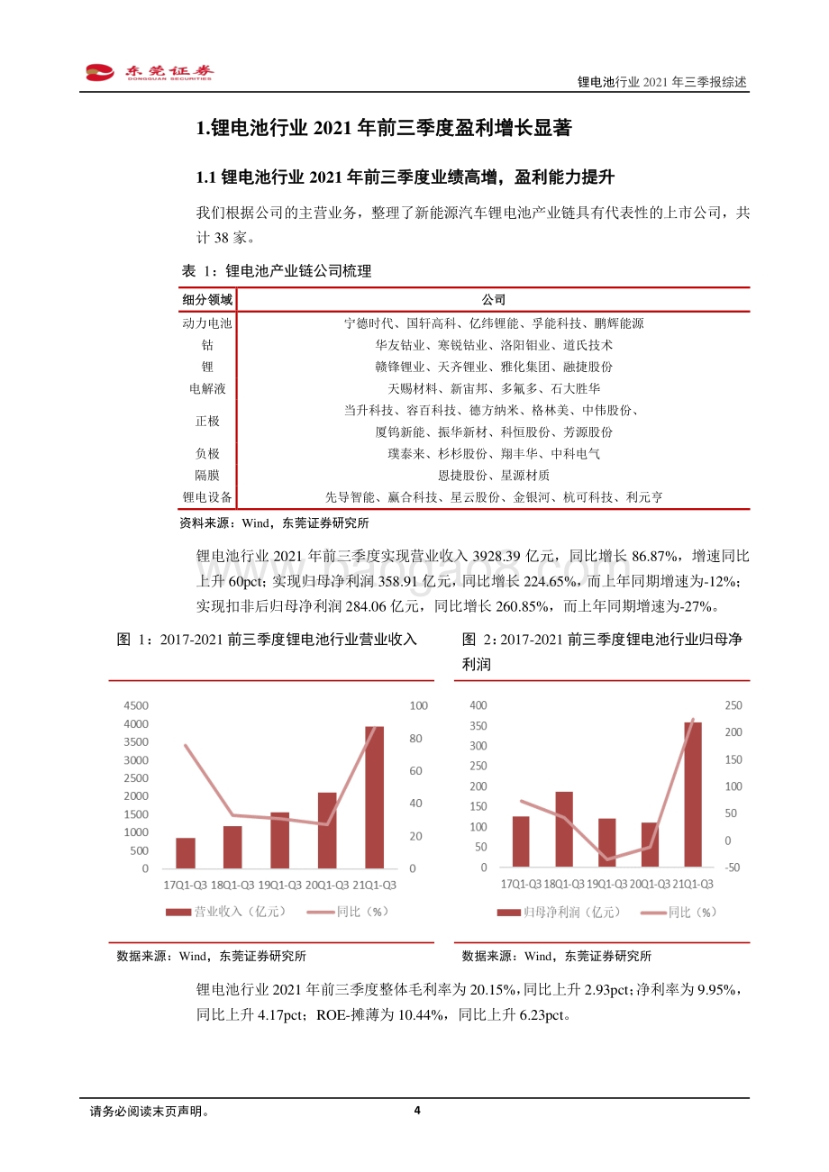 锂电池行业2021年三季报综述.pdf_第4页