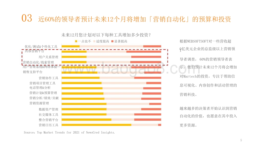 2021-2022年营销自动化趋势洞察报告.pptx_第5页