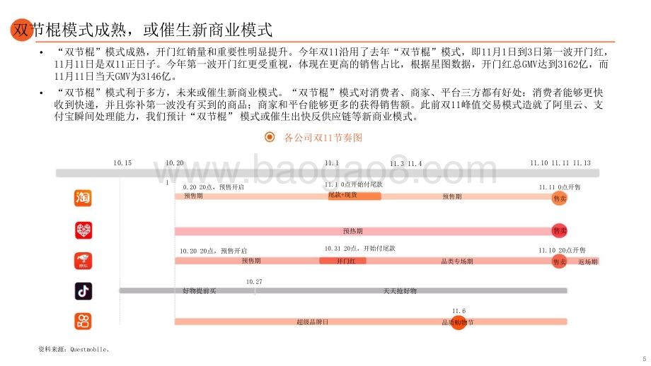 2021-2022双11平台表现专题报告.pptx_第5页