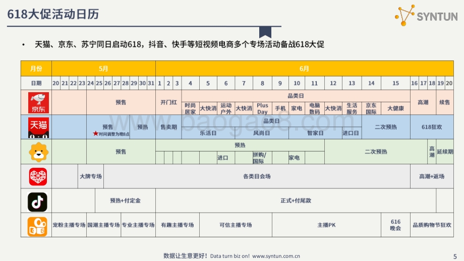解读2021年618全网电商销售数据.pdf_第5页
