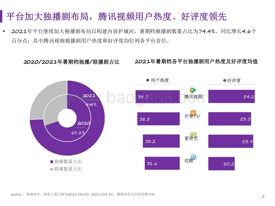 2021-2022暑期档剧集市场研究报告.pdf_第5页