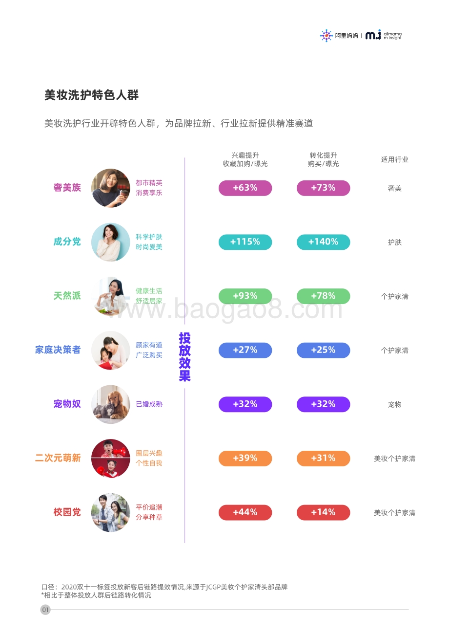 美妆洗护特色人群报告.pdf_第5页