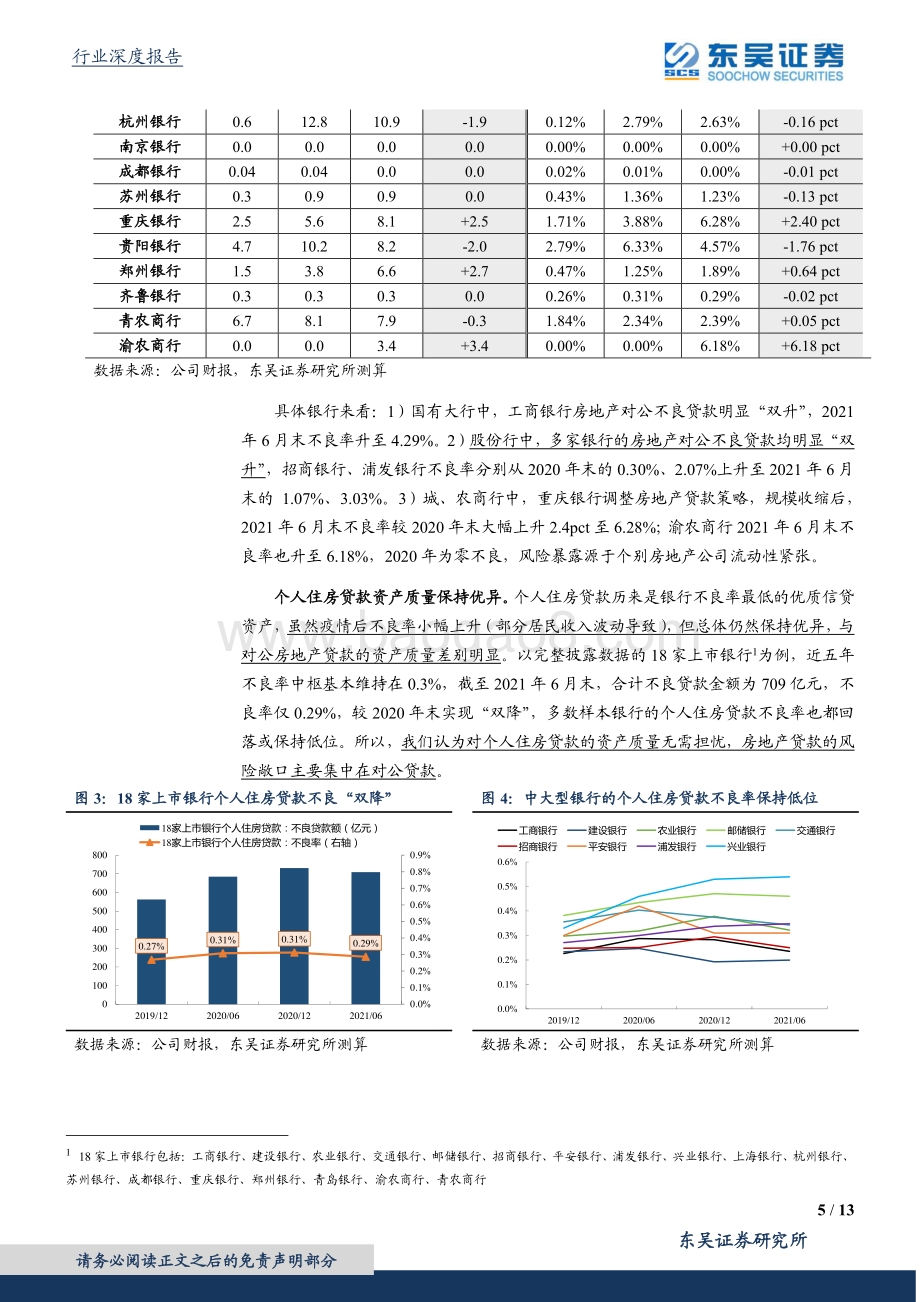 银行行业深度报告：房地产不良突增会冲击资产质量吗？.pdf_第5页