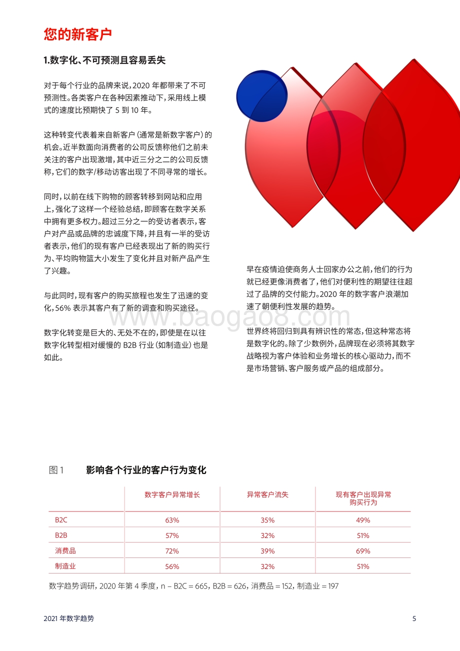2021年数字趋势体验指数.pdf_第5页