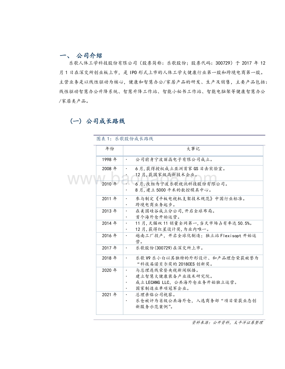 乐歌股份：打造人体工学品牌典范布局公共海外仓生态.pdf_第5页