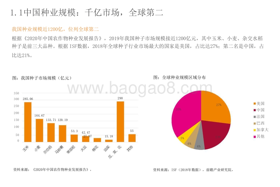 2021-2022转基因品种行业研究报告.pptx_第4页