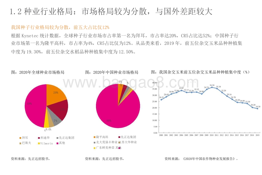 2021-2022转基因品种行业研究报告.pptx_第5页