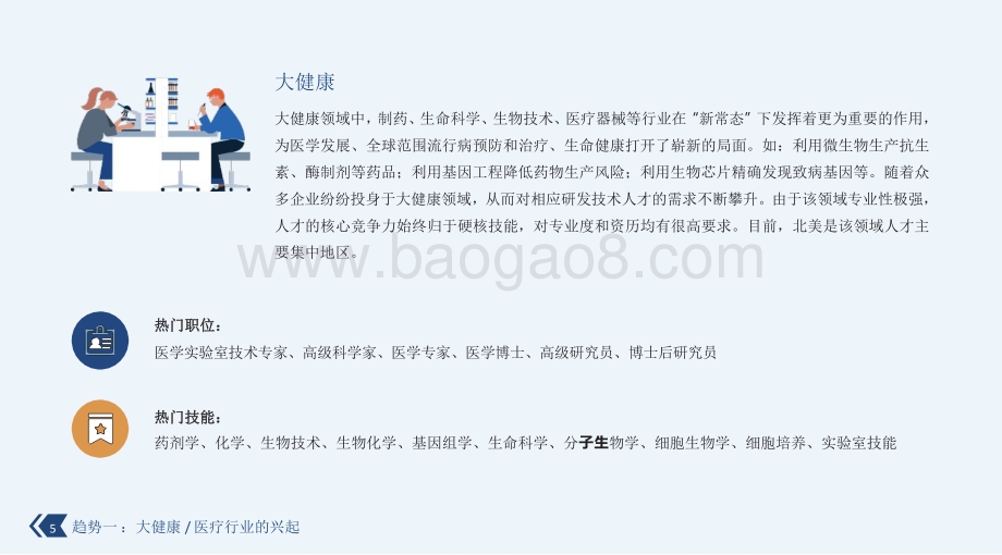 2021-2022年中国新兴职位趋势洞察报告.pdf_第5页