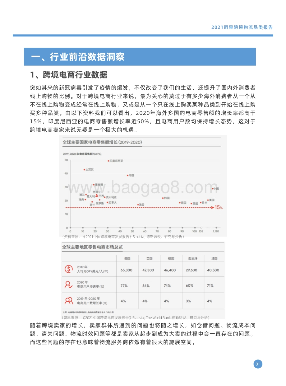 2021雨果跨境物流品类报告.pdf_第4页