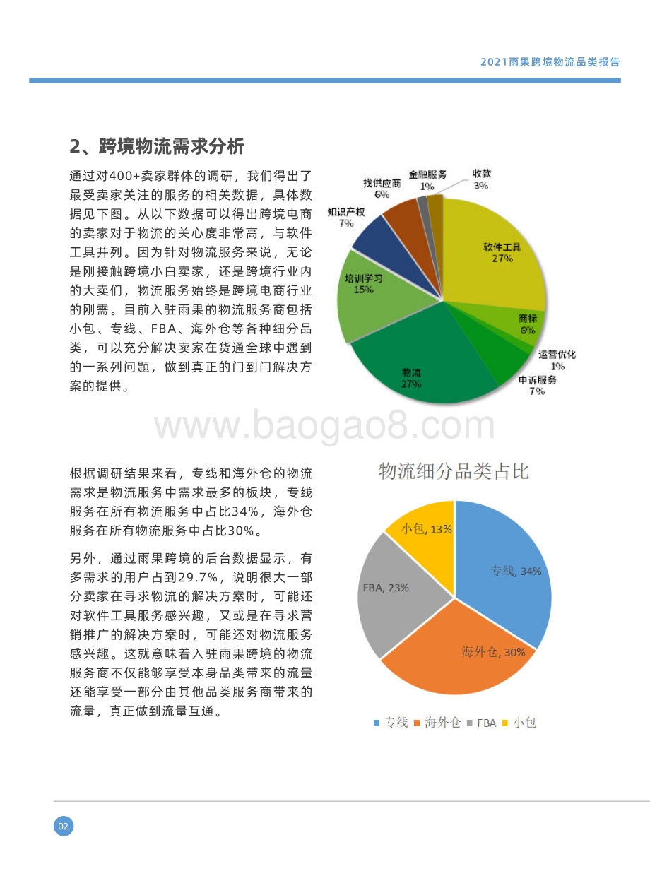 2021雨果跨境物流品类报告.pdf_第5页