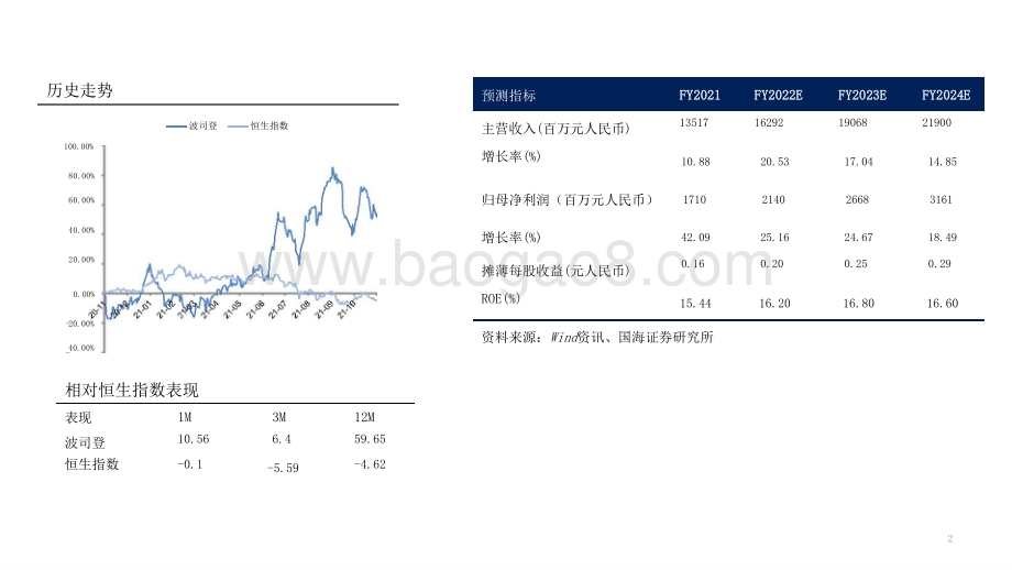 2021-2022过火羽绒服市场零售制造智能升级分析报告.pptx_第2页