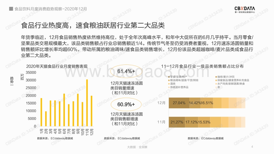 2020年12月食品行业月度消费趋势观察.pdf_第4页