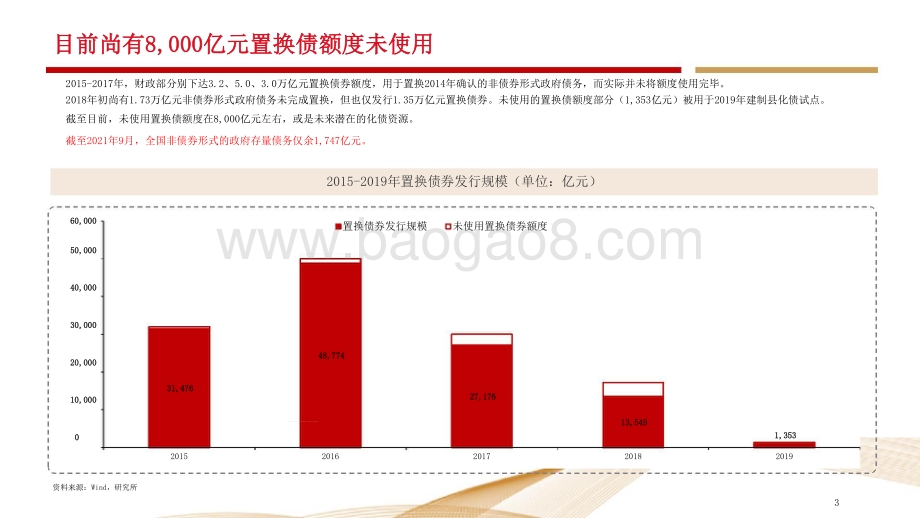 2021-2022特殊再融资债总结与展望分析报告.pptx_第3页