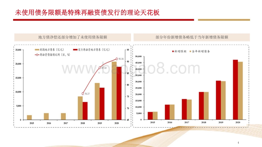 2021-2022特殊再融资债总结与展望分析报告.pptx_第4页