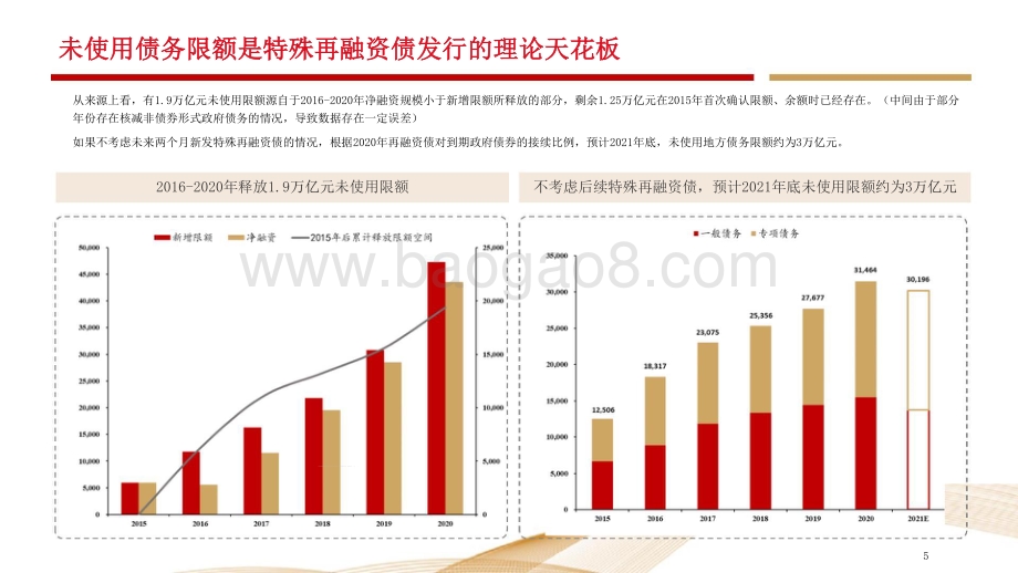 2021-2022特殊再融资债总结与展望分析报告.pptx_第5页