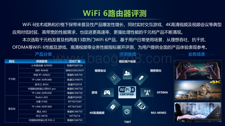 中国移动2021年智能硬件质量报告：Wi-Fi6路由器评测.pdf_第3页