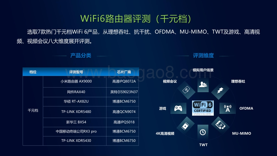 中国移动2021年智能硬件质量报告：Wi-Fi6路由器评测.pdf_第5页