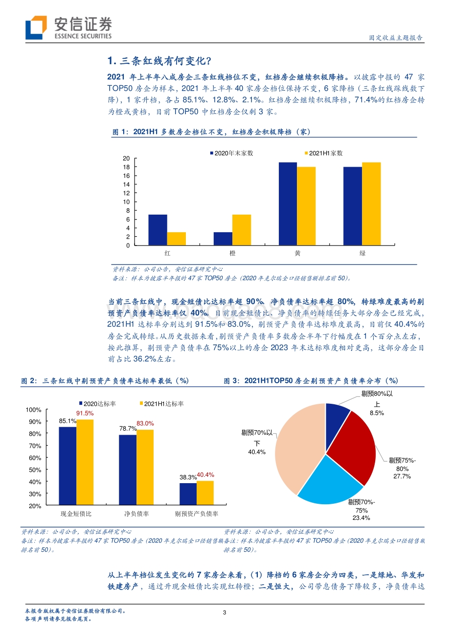 六个问题解析TOP50房企中报.pdf_第3页