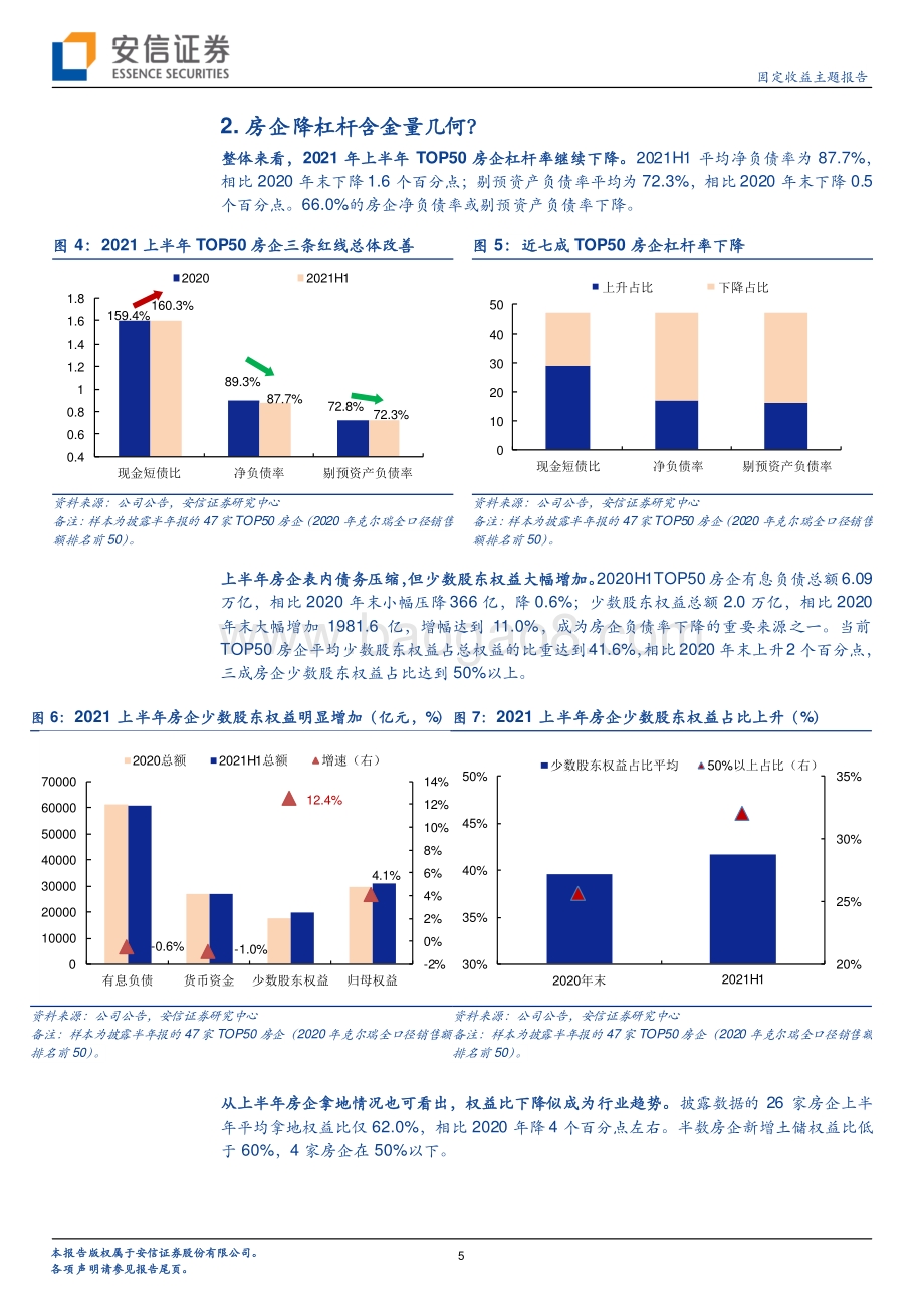 六个问题解析TOP50房企中报.pdf_第5页