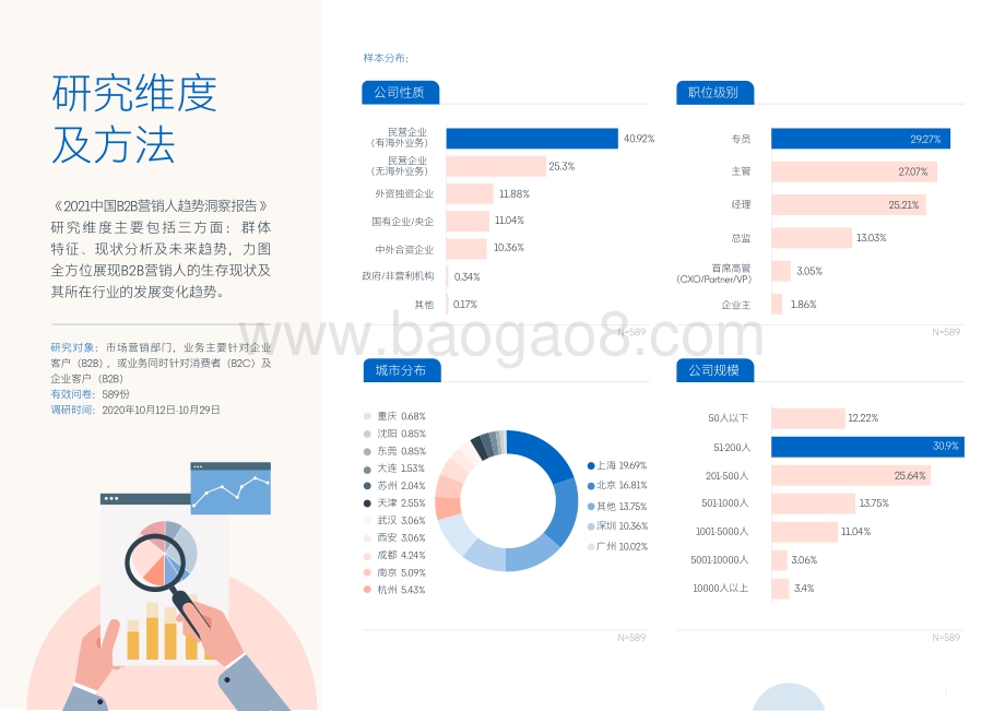 2021-2022中国B2B营销人趋势洞察报告.pdf_第3页