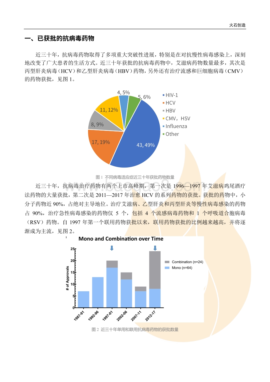 全球抗病毒药物研发报告.pdf_第3页