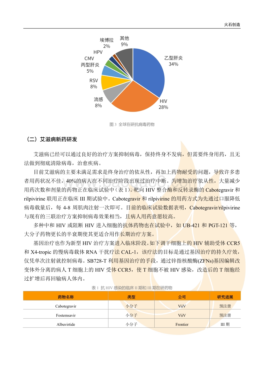 全球抗病毒药物研发报告.pdf_第5页
