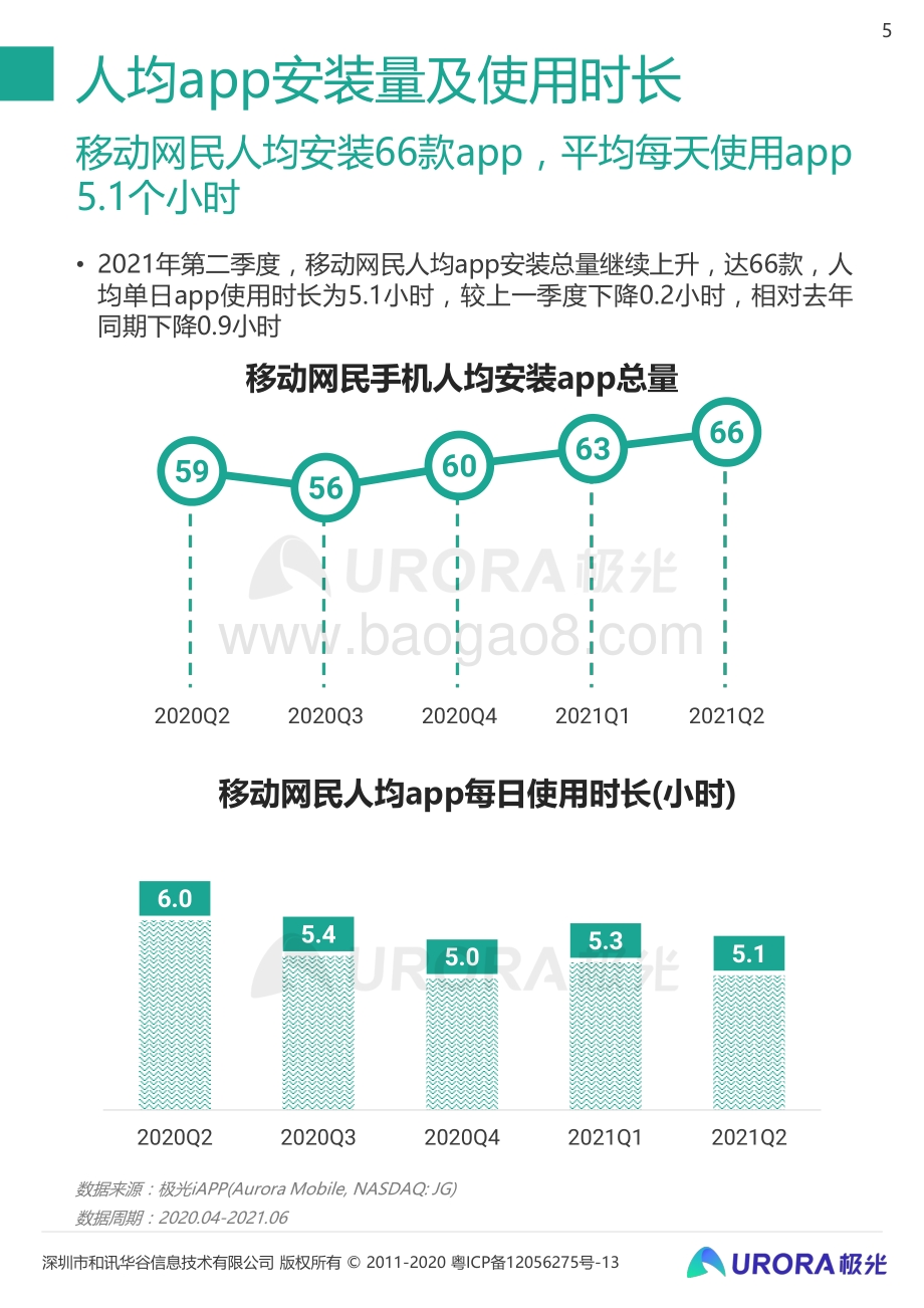 2021年Q2移动互联网行业数据研究报告.pdf_第5页