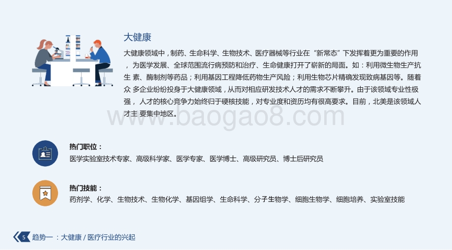 2021-2022年中国新兴职位趋势洞察报告.pptx_第5页