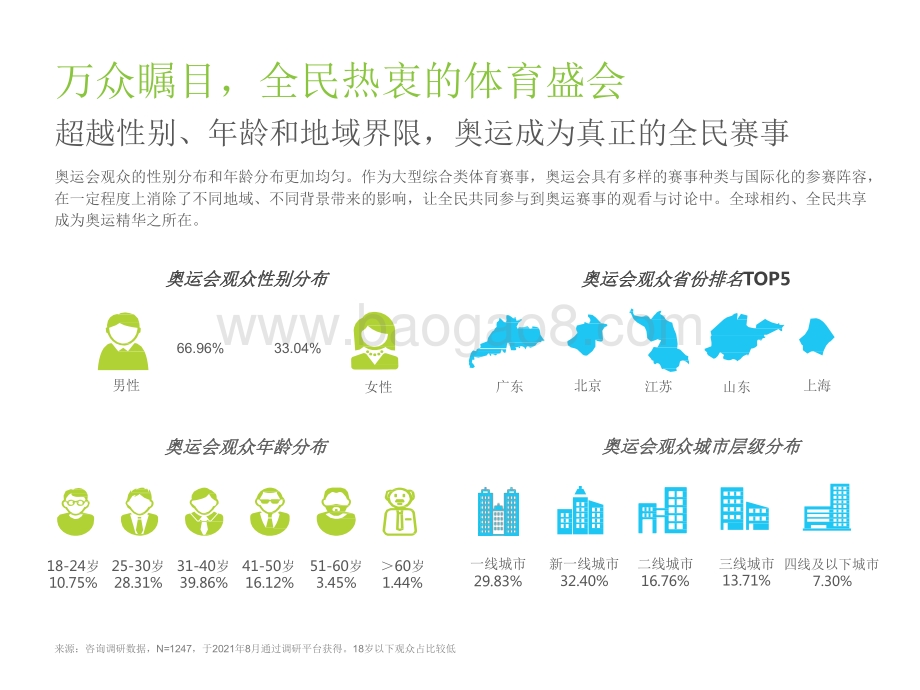 2021-2022东京奥运会用户研究报告.pdf_第4页