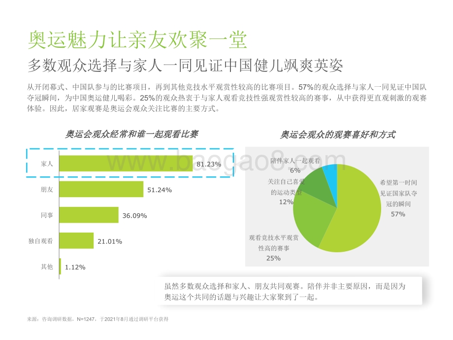 2021-2022东京奥运会用户研究报告.pdf_第5页