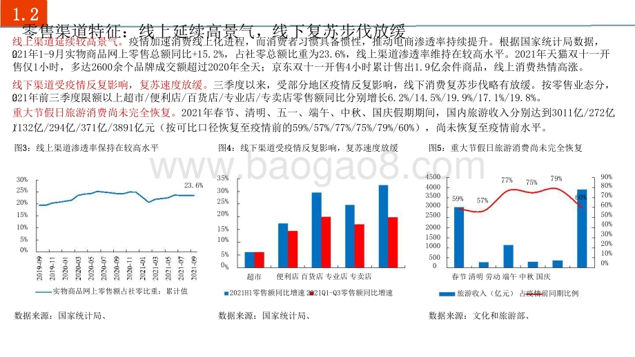 商贸零售行业2022年投资前景研究报告.pptx_第5页