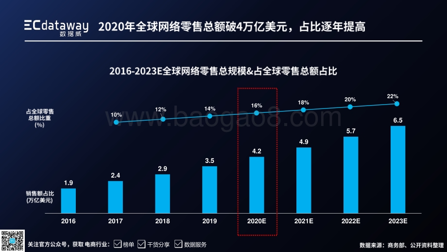 复盘2020：数据解读电商市场三大关键词.pdf_第2页