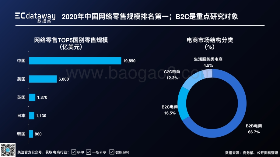 复盘2020：数据解读电商市场三大关键词.pdf_第3页
