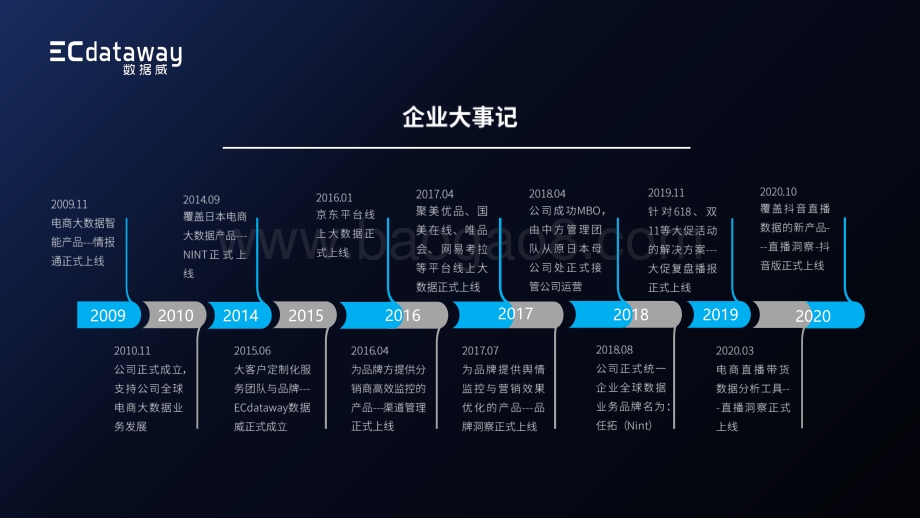 复盘2020：数据解读电商市场三大关键词.pdf_第5页