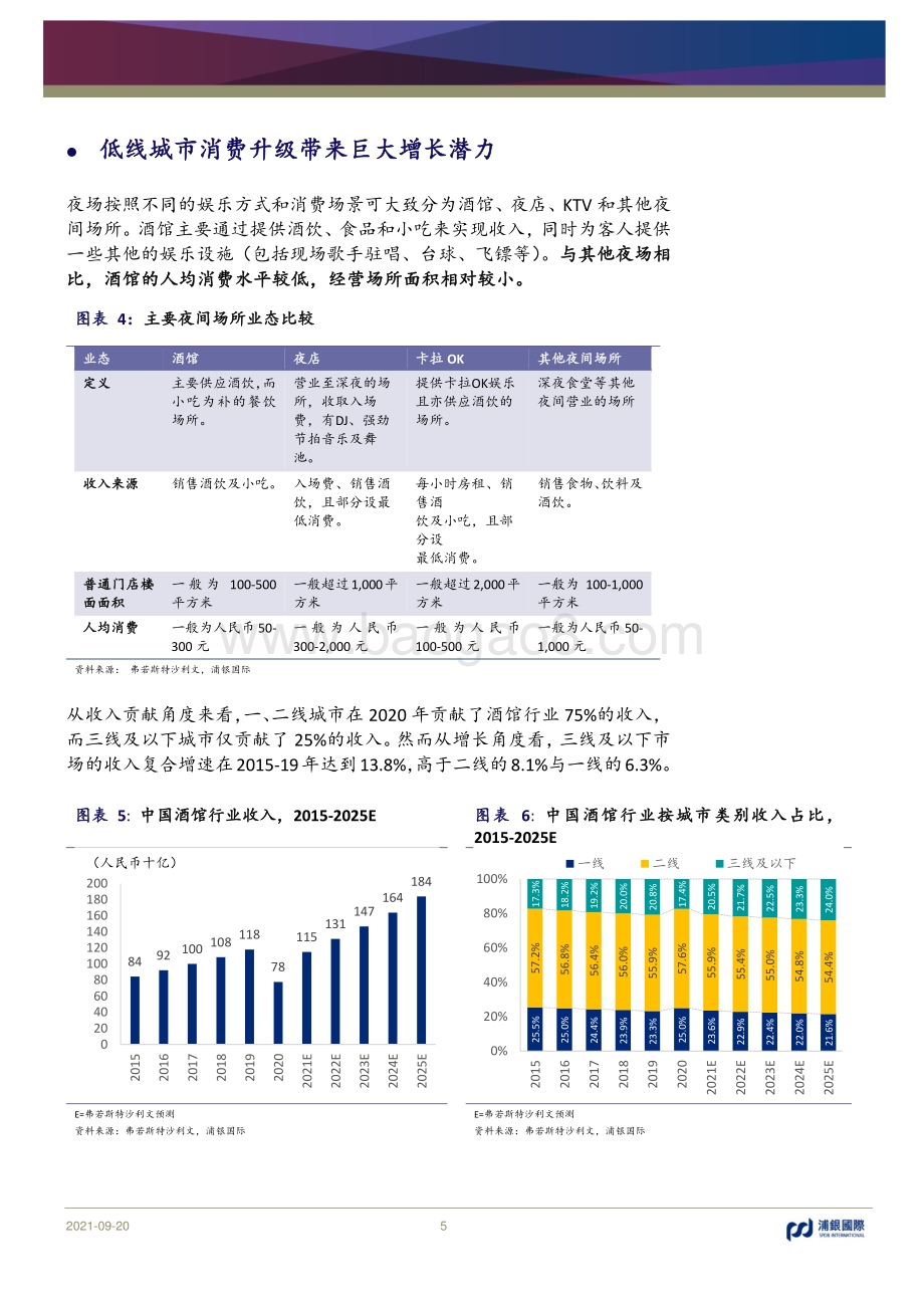 从海伦司看中国小酒馆行业：消费分级带来巨大下沉空间.pdf_第5页