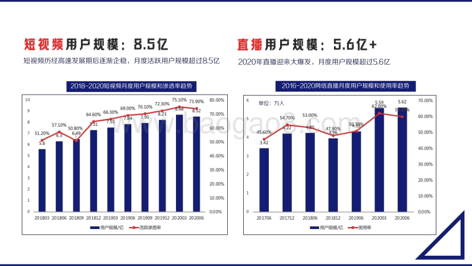 2020-2021抖音直播营销通案.pdf_第5页