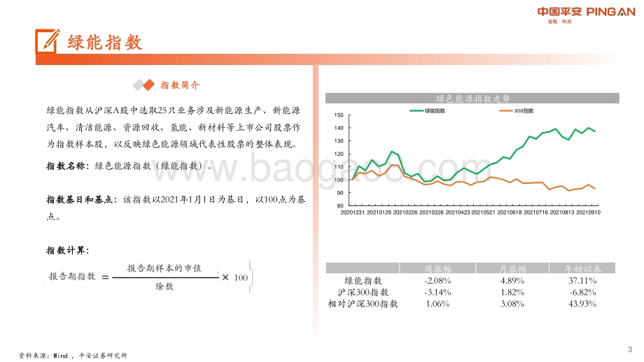 月酝知风之绿色能源与大宗商品.pdf_第3页