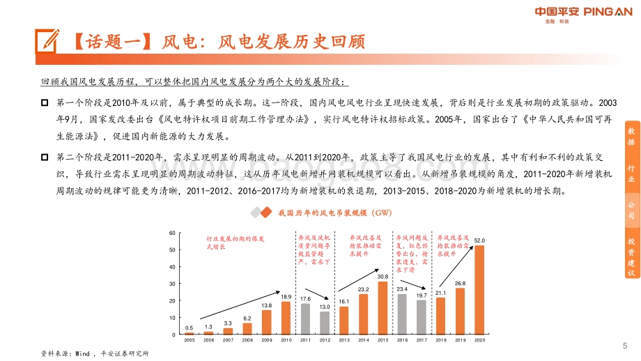 月酝知风之绿色能源与大宗商品.pdf_第5页