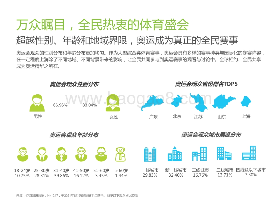 2021-2022东京奥运会用户研究报告.pptx_第4页