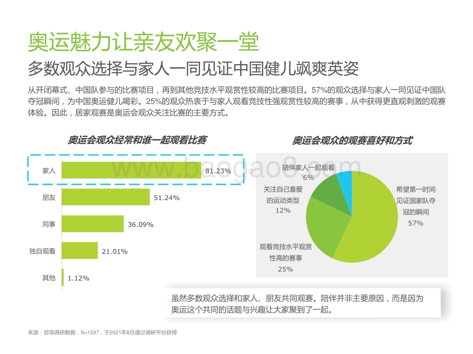 2021-2022东京奥运会用户研究报告.pptx_第5页