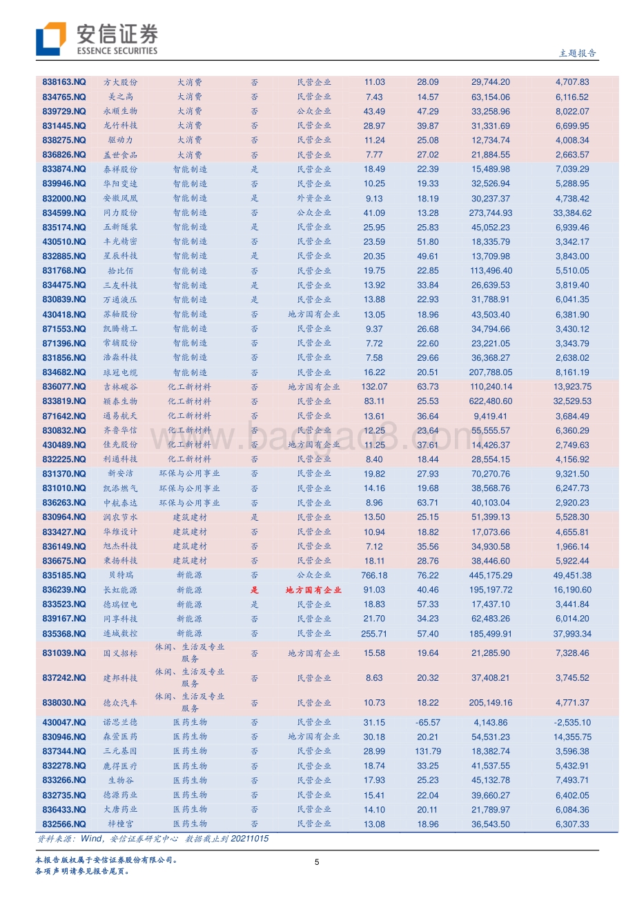 北交所投资策略系列：北交所淘金科技创新类公司怎么选？.pdf_第5页